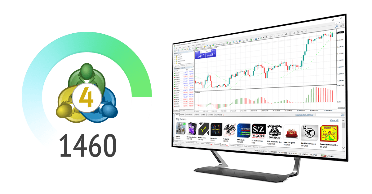 MetaTrader 4 平台 Build 1470